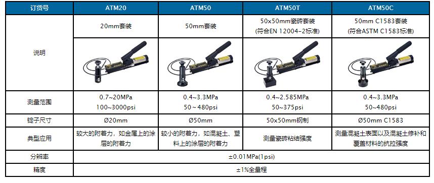 附著力測試儀(全自動/觸屏) PosiTestAT-A【美國 DeFelsko 公司】(圖1) 型號選擇.jpg
