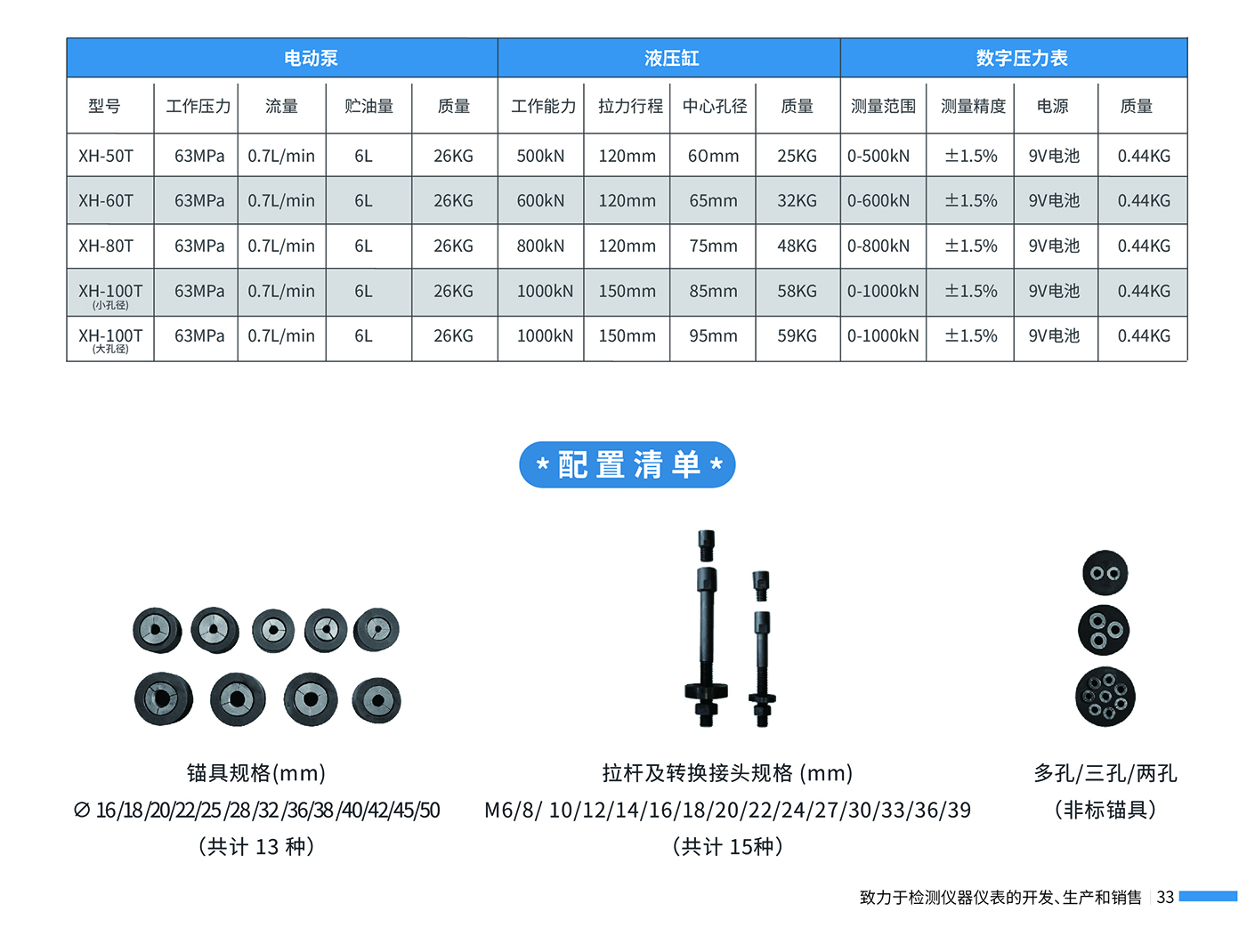 【33】XH系列電動錨桿拉力計（拉拔儀）_畫板 1.jpg