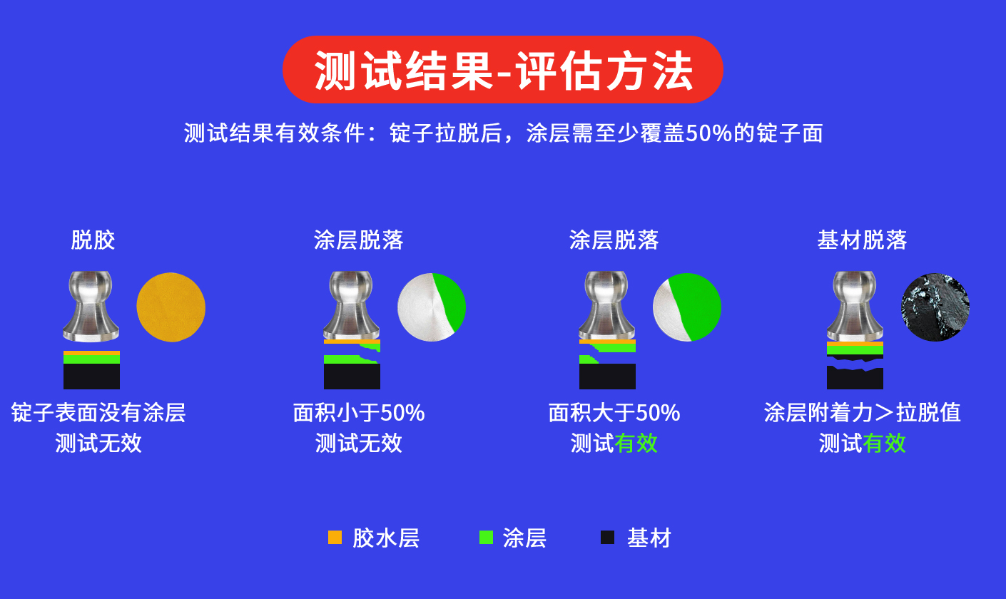 TC-A全自動附著力測試儀(圖7) TC-A全自動附著力測試儀(圖7)