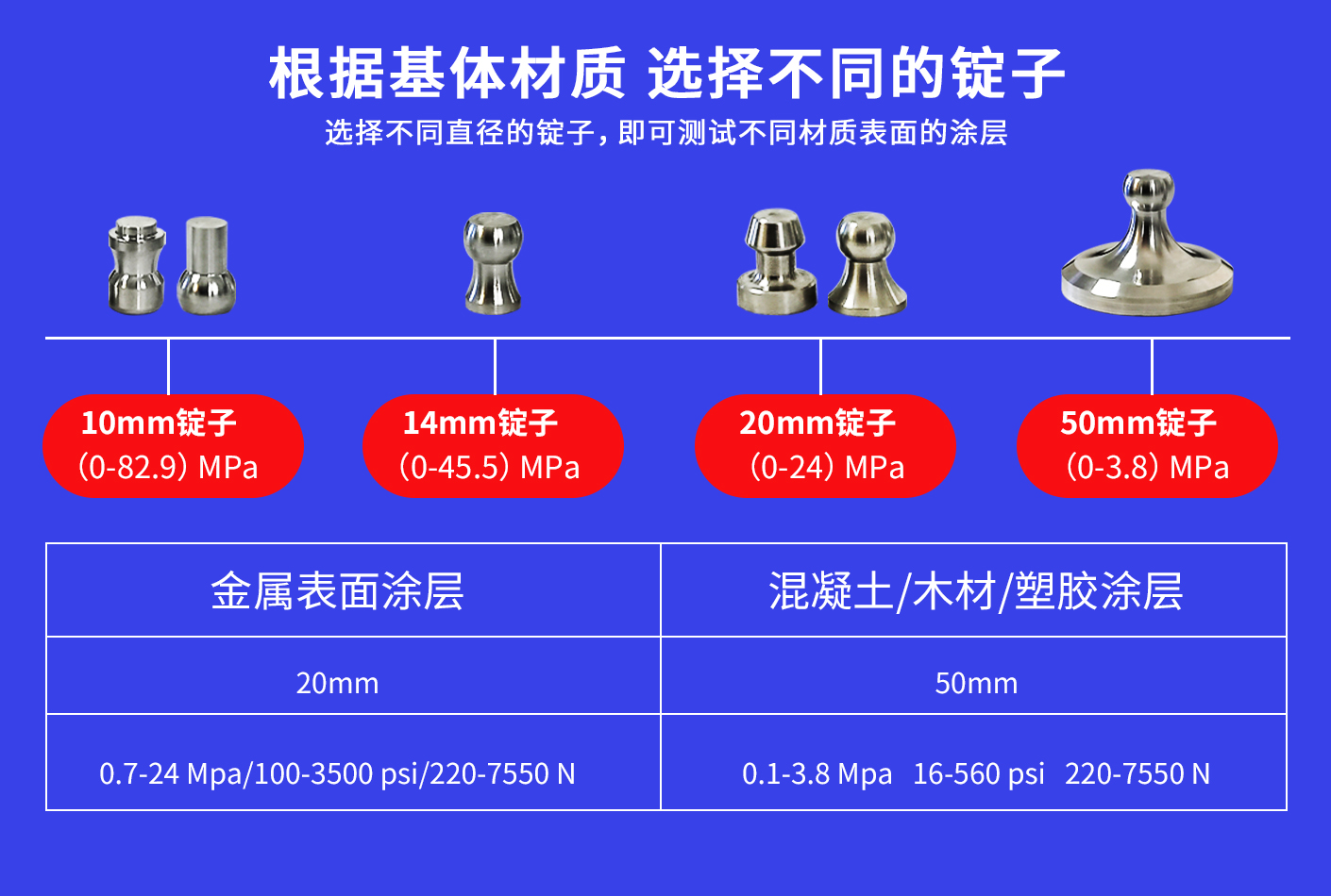XH-M附著力測試儀(圖6)
