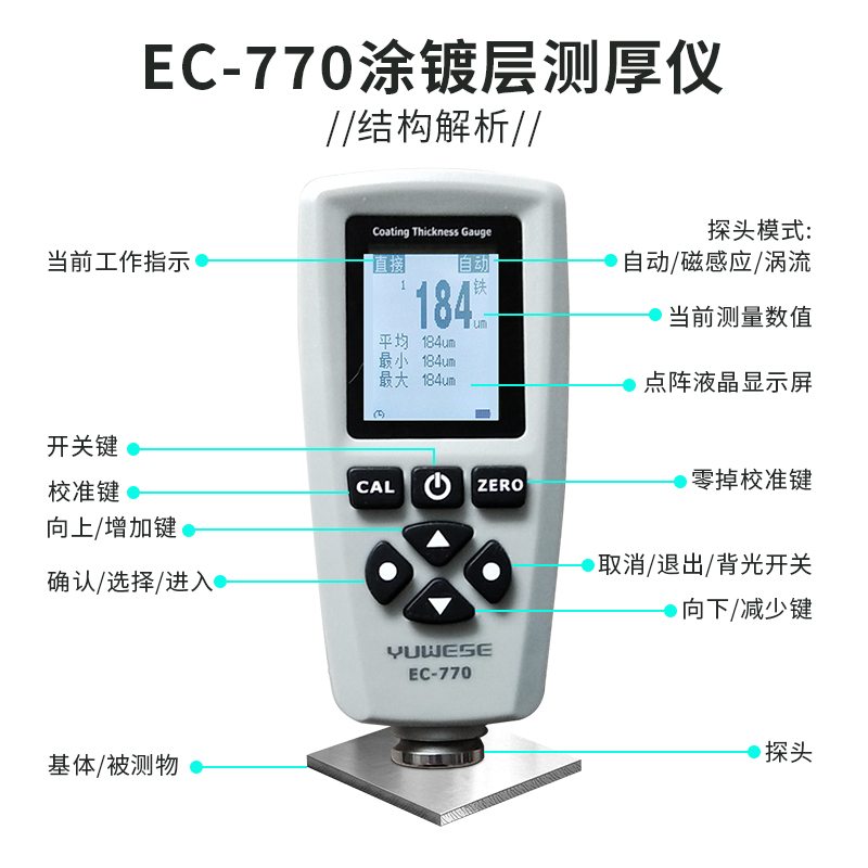 EC-770涂鍍層測厚儀(圖2) 結構圖 拷貝.jpg